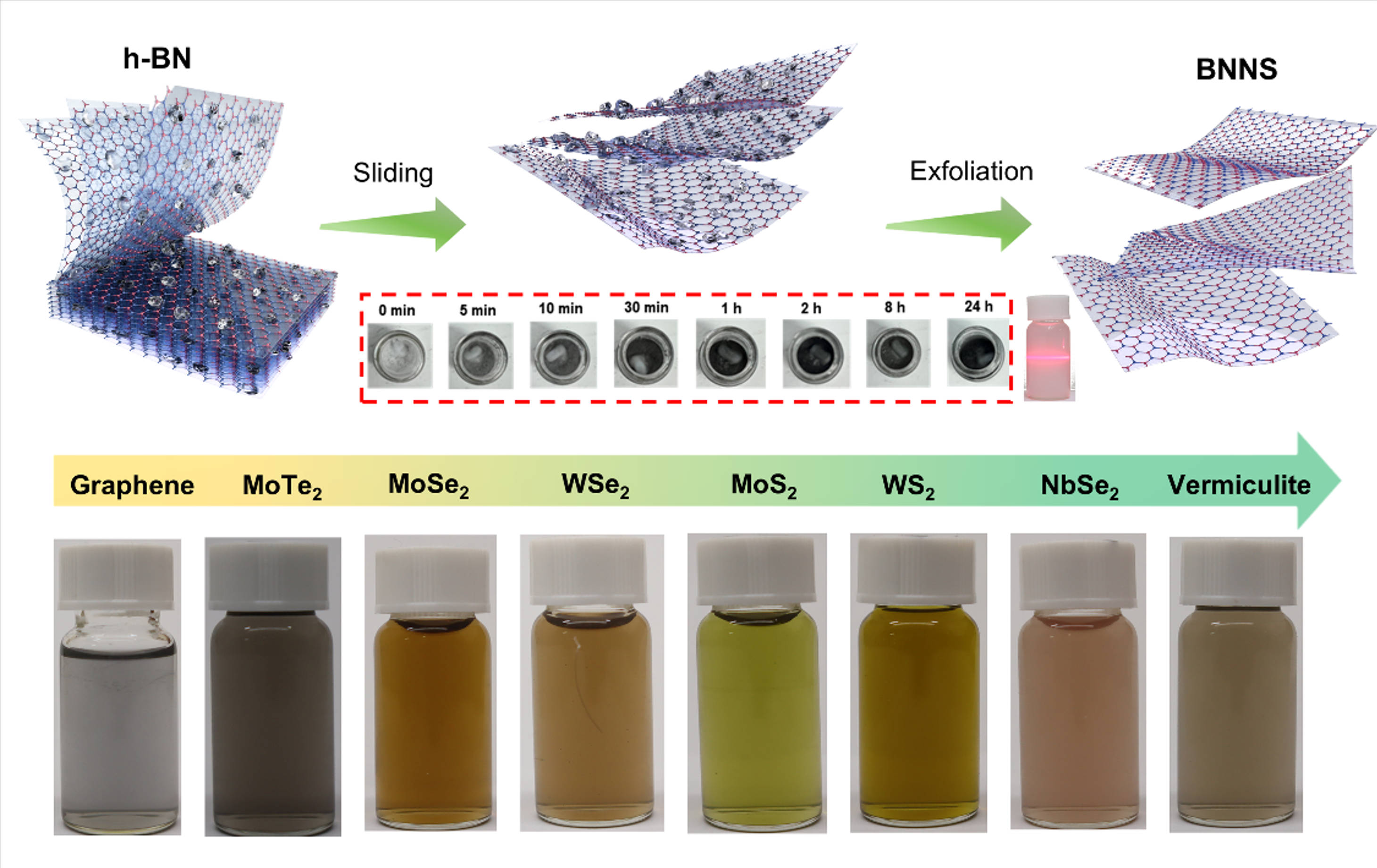 Lei's group has achieved new progress in defect engineering in two ...