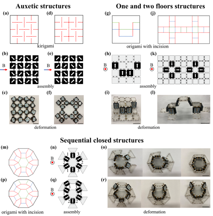 Highly programmable and reconfigurable metamaterials developed
