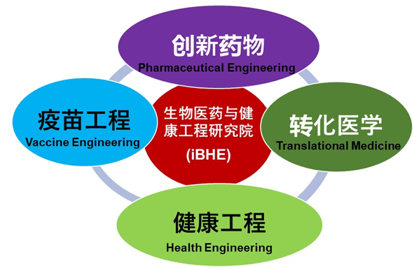 iBHE.png