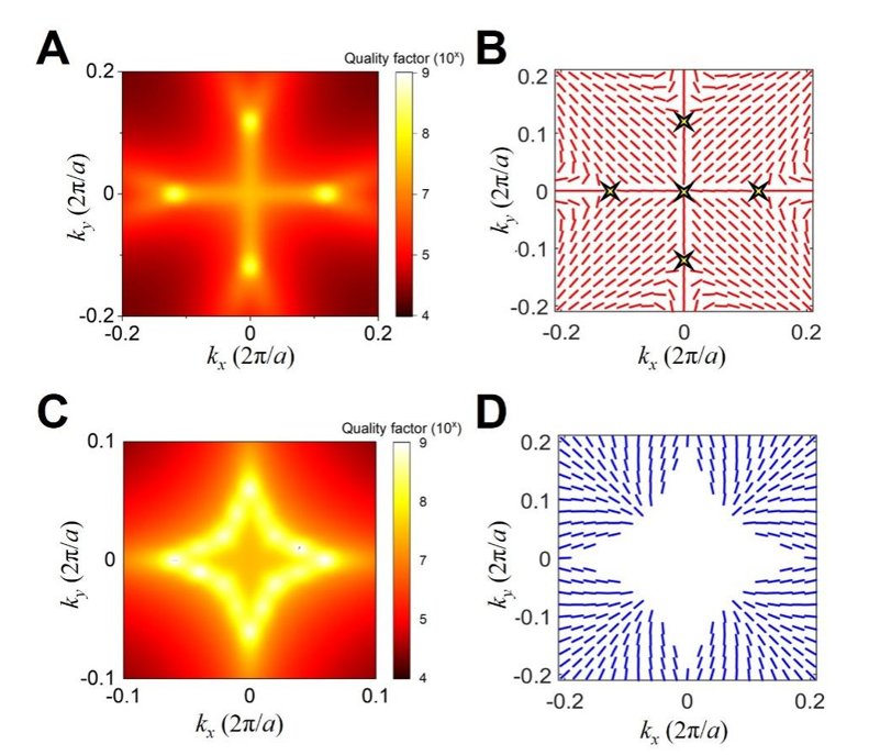Exploring extraordinary topological optical forces at bound states in ...