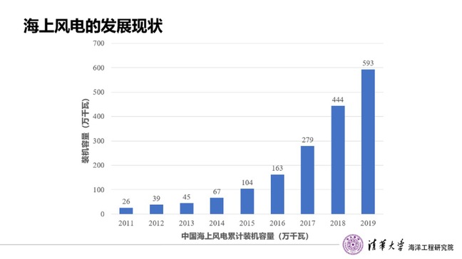图表  描述已自动生成